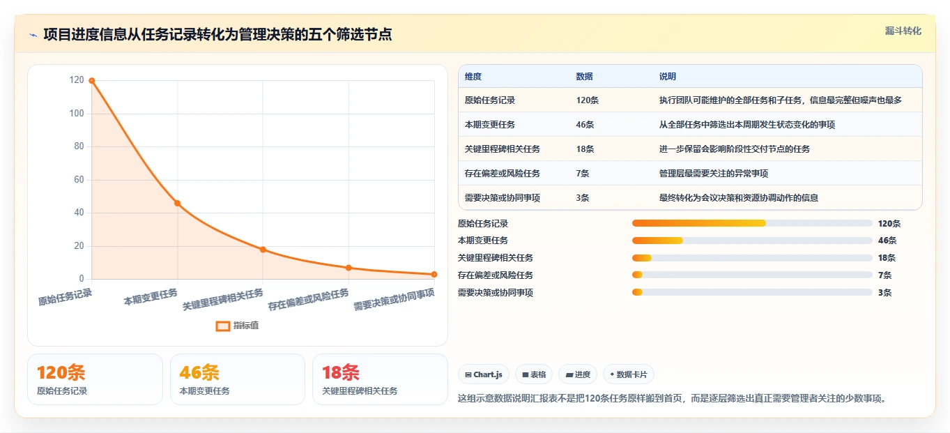 如何制作一份完美的项目进度汇报表？5个实用技巧助你一臂之力