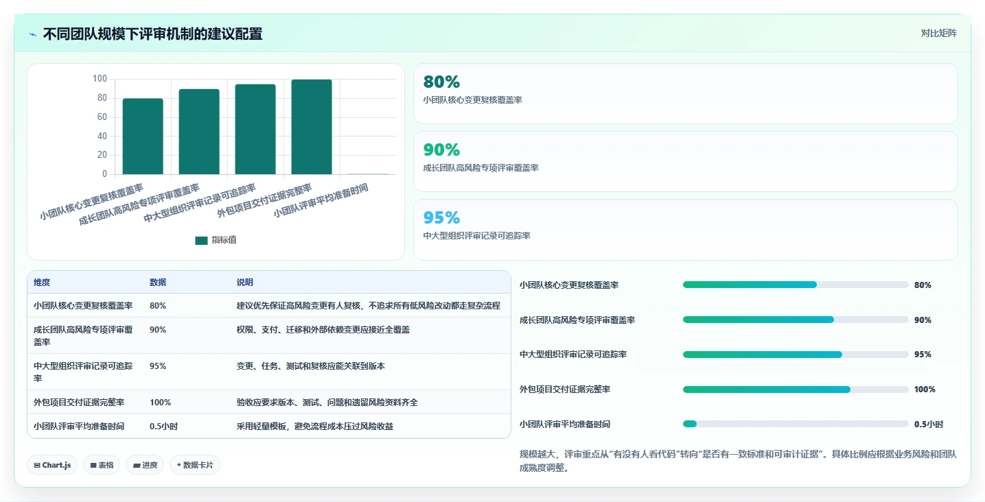 软件评审报告：5个步骤提升你的代码质量，第3步最关键！