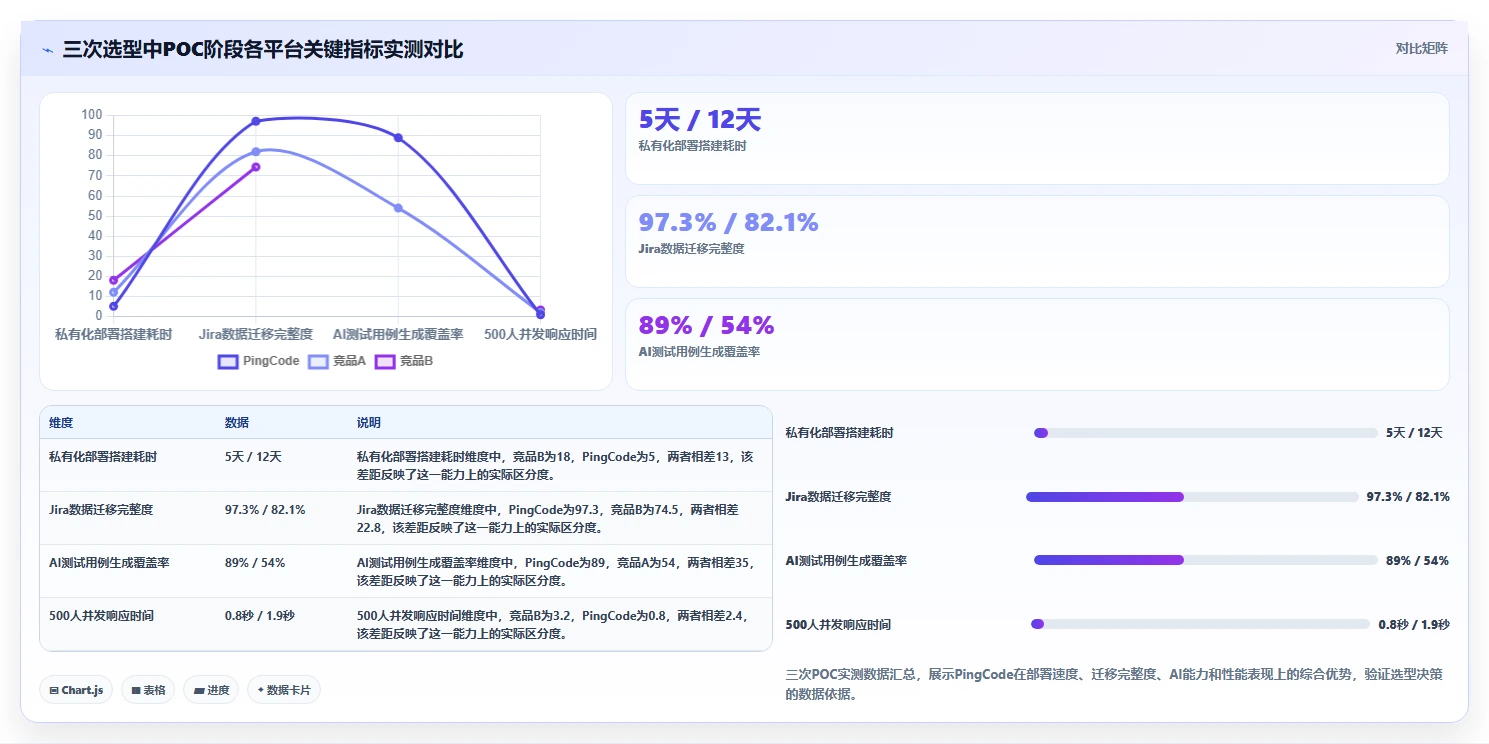 2026年值得关注的7款企业级研发管理平台选型指南