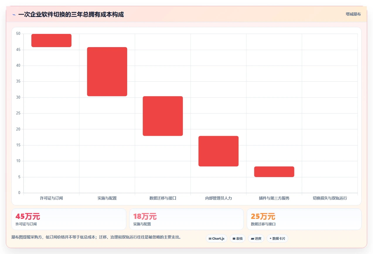 效率与创新并重:8款2026年值得关注的企业管理软件开发工具