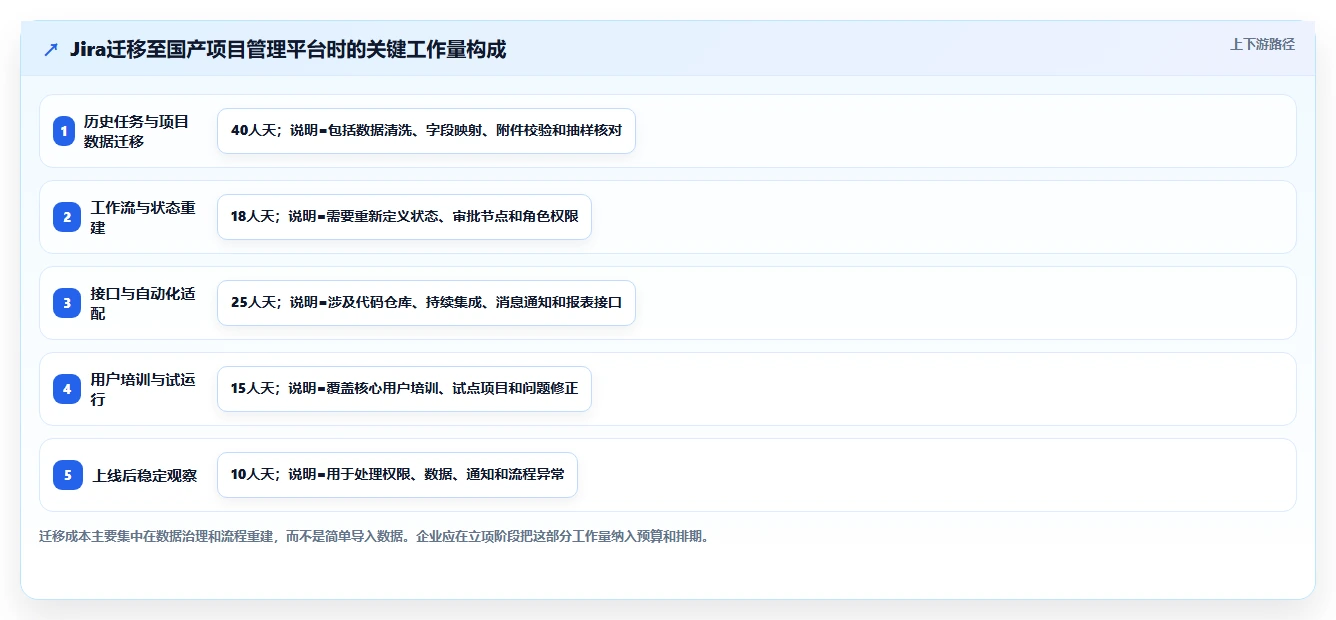 揭秘：一个强大的项目管理系统功能模块如何提升团队效率？