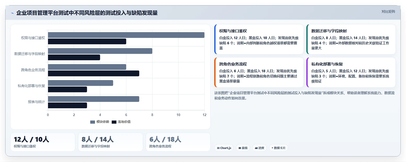 揭秘白盒测试和黑盒测试的方法：哪种更适合你的项目？