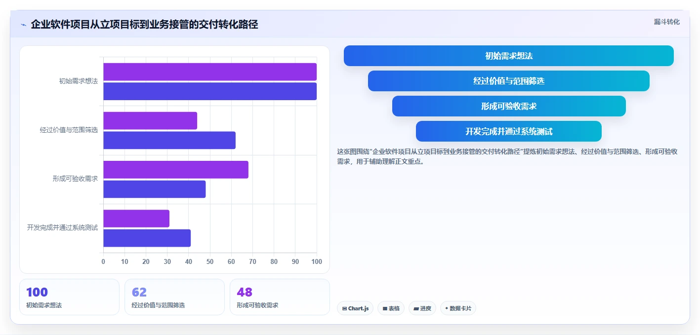 掌握项目开发流程的7个关键步骤:从需求分析到成功交付