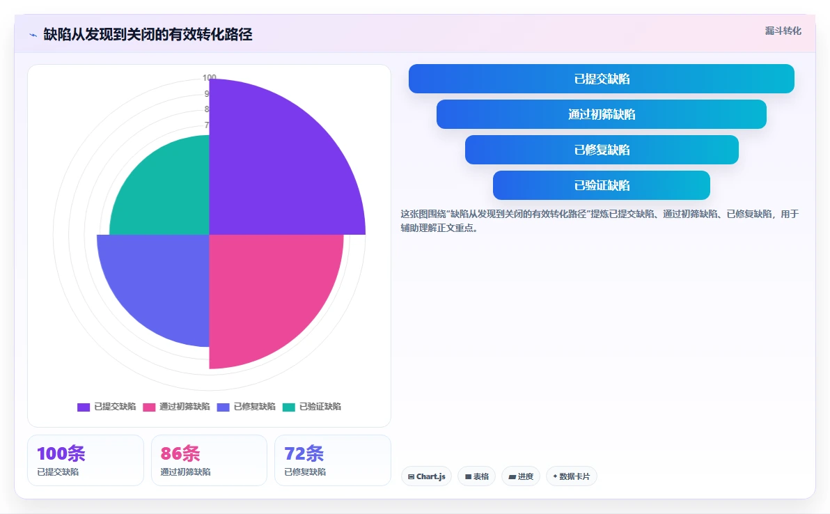 选对工具事半功倍:2026年最值得投资的5大软件开发过程记录表模板