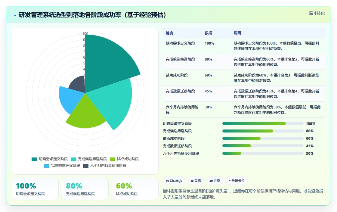 2026年研发管理系统有哪些：主流工具深度测评与选型指南