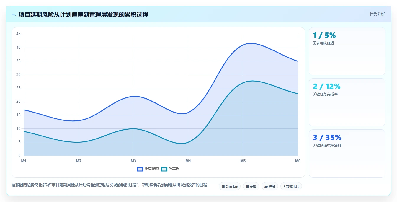 项目管理利器：2026年最受欢迎的5大进度计划表软件盘点