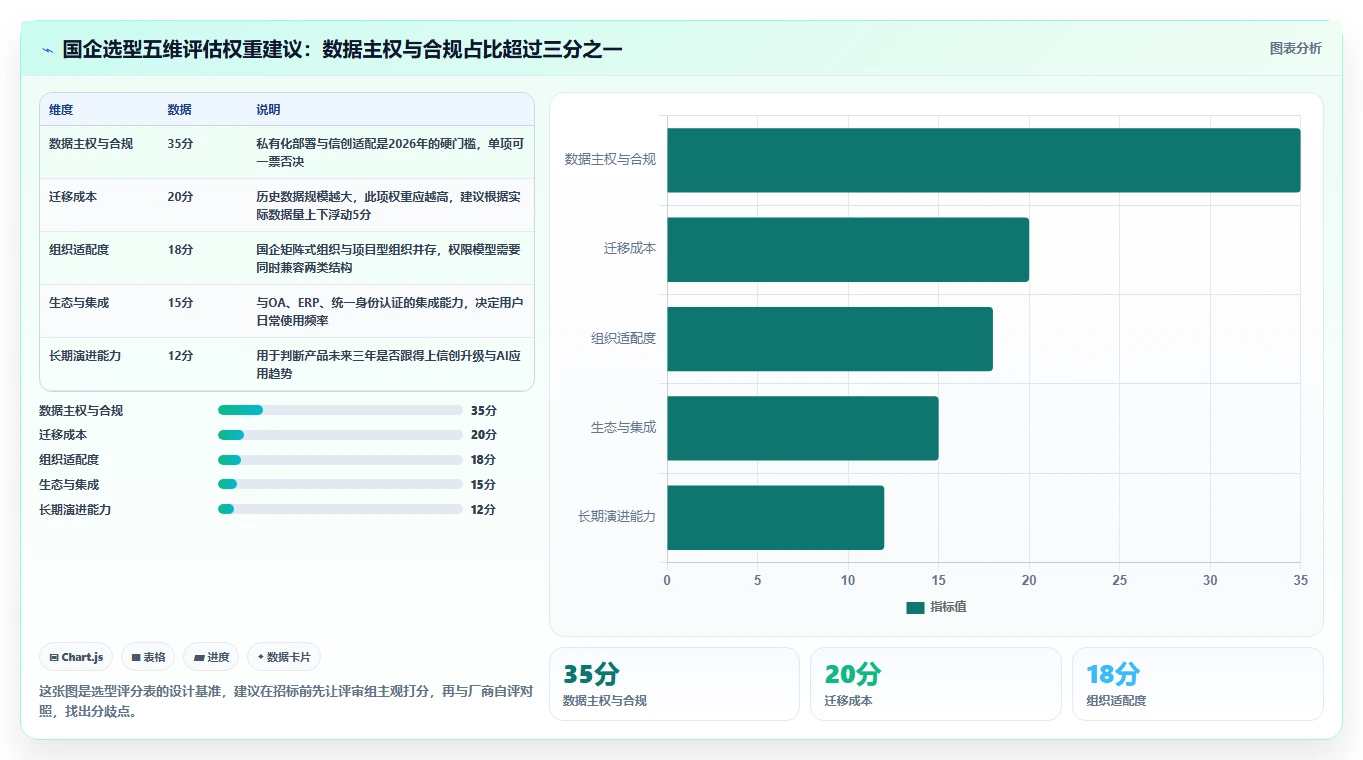 2026年国企项目管理软件选型指南:8款主流工具深度对比