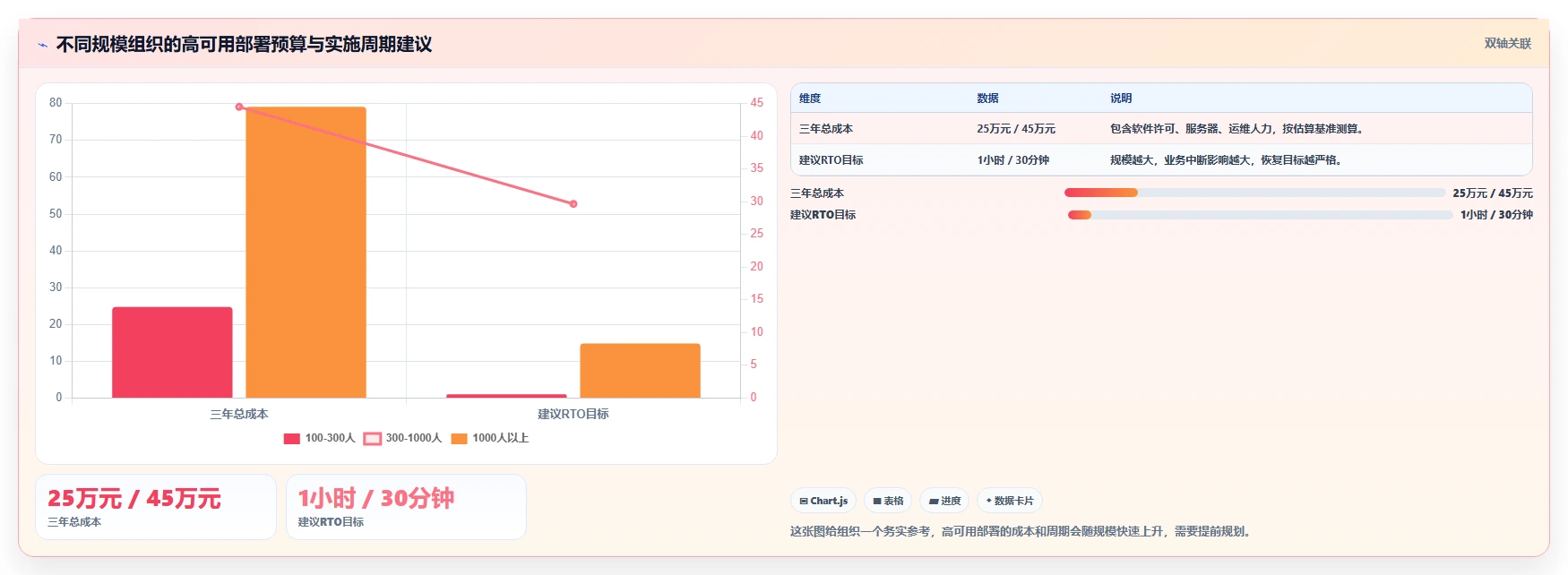 2026年高可用部署项目管理工具推荐：企业级深度测评与选型指南