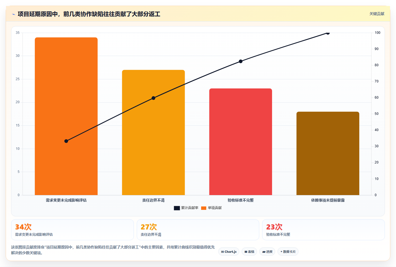 解密数字化管理工具是什么:2026年项目管理效率提升指南