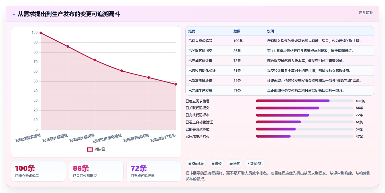 项目经理必看:6款热门vss版本控制工具深度对比与推荐