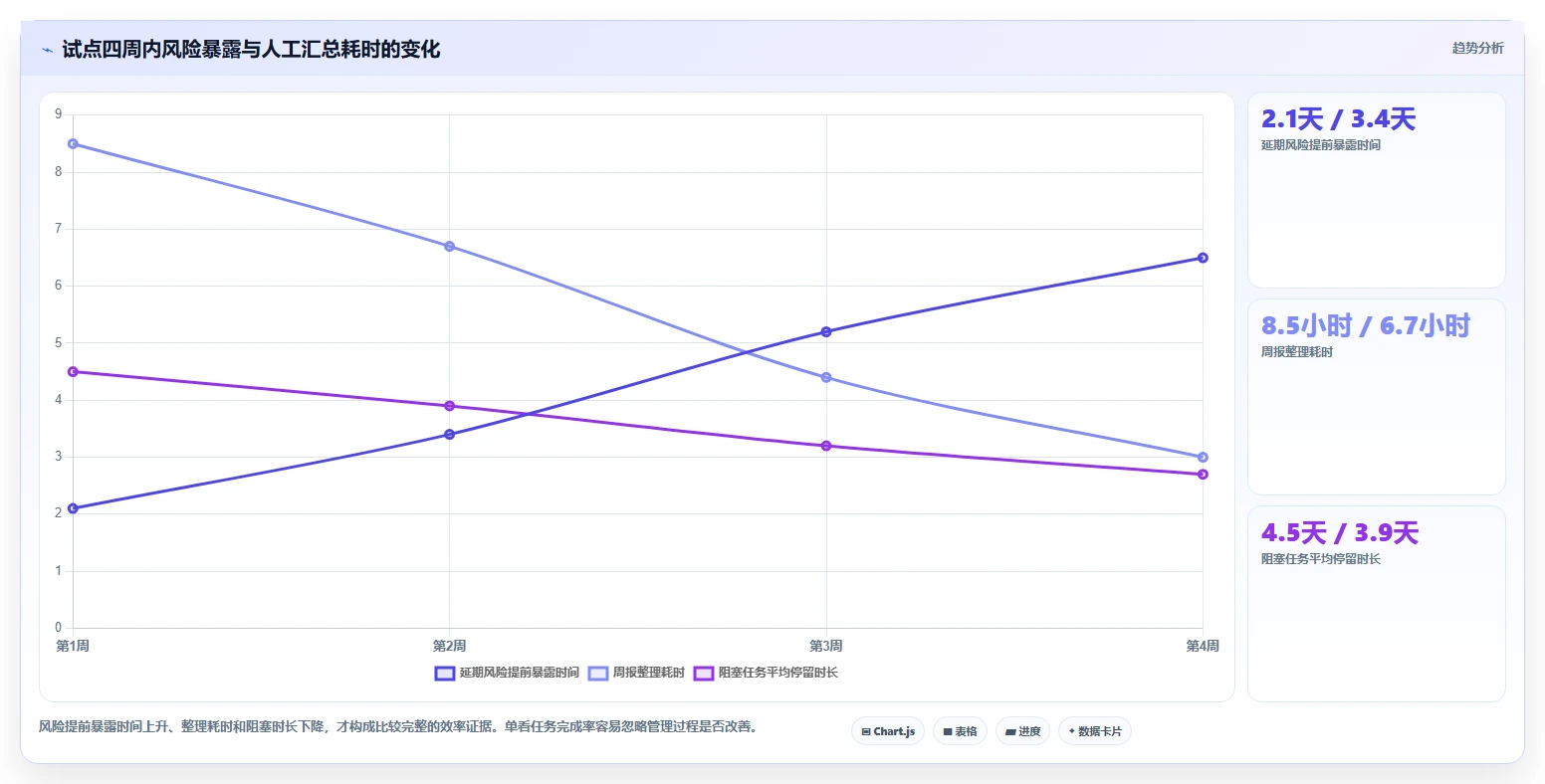 2026年项目管理效率之选：8大项目管理SaaS系统深度对比