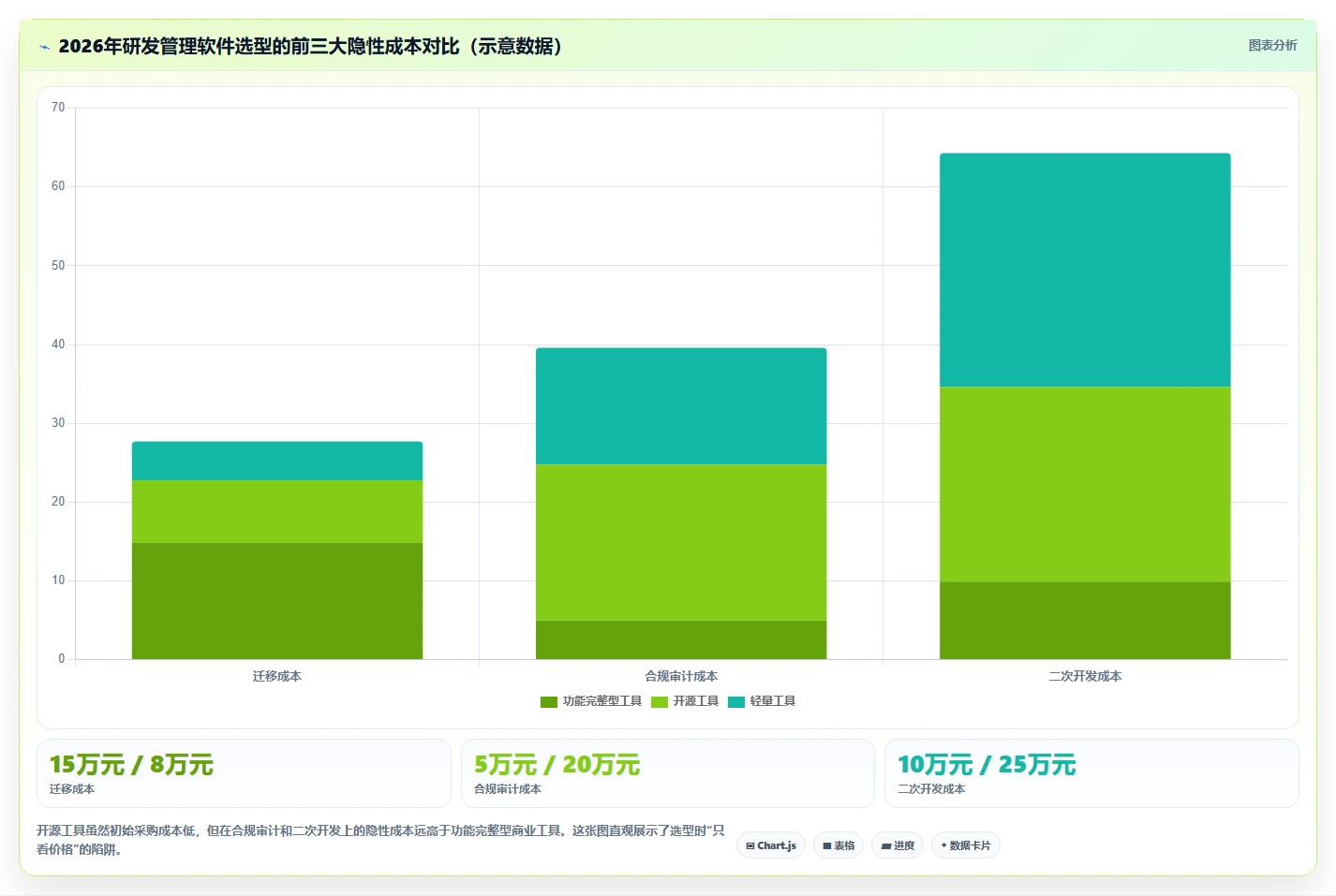 2026年自主可控的研发管理软件哪款更好用:深度测评与选型指南