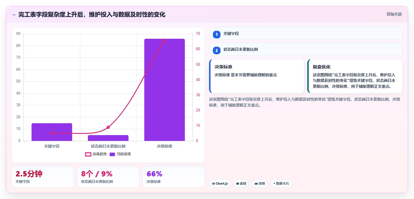 2026年效率之选:6大软件项目完工表工具深度对比