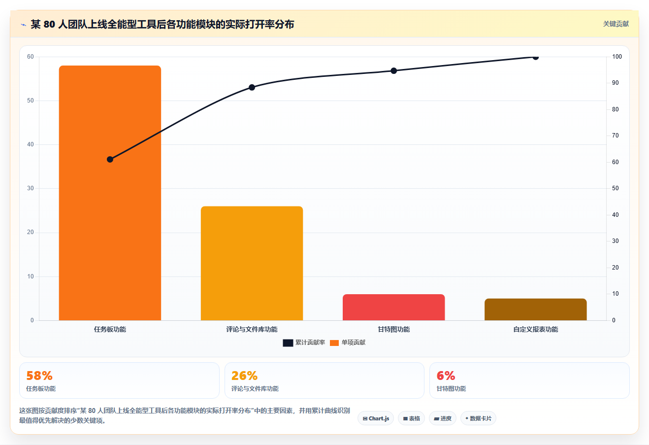 如何在 2026 年选择最适合你的项目管理工具?全面选型攻略