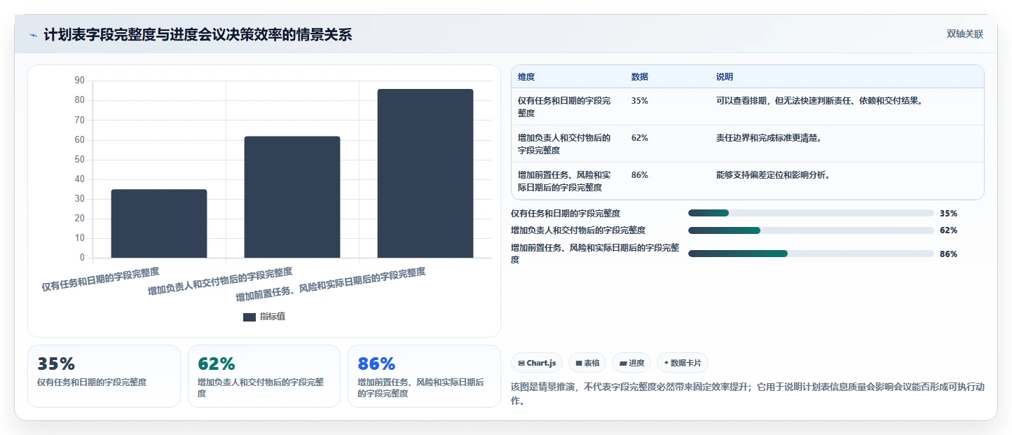 如何制定完美的项目进度实施计划？5个步骤让你的项目管理更高效