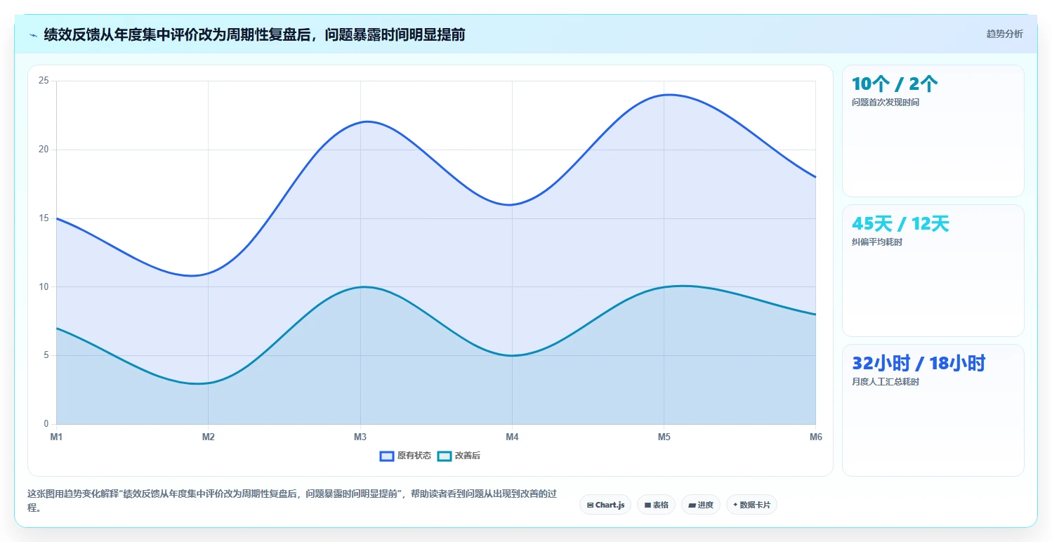 5大步骤实现组织绩效体系优化，提升企业核心竞争力！