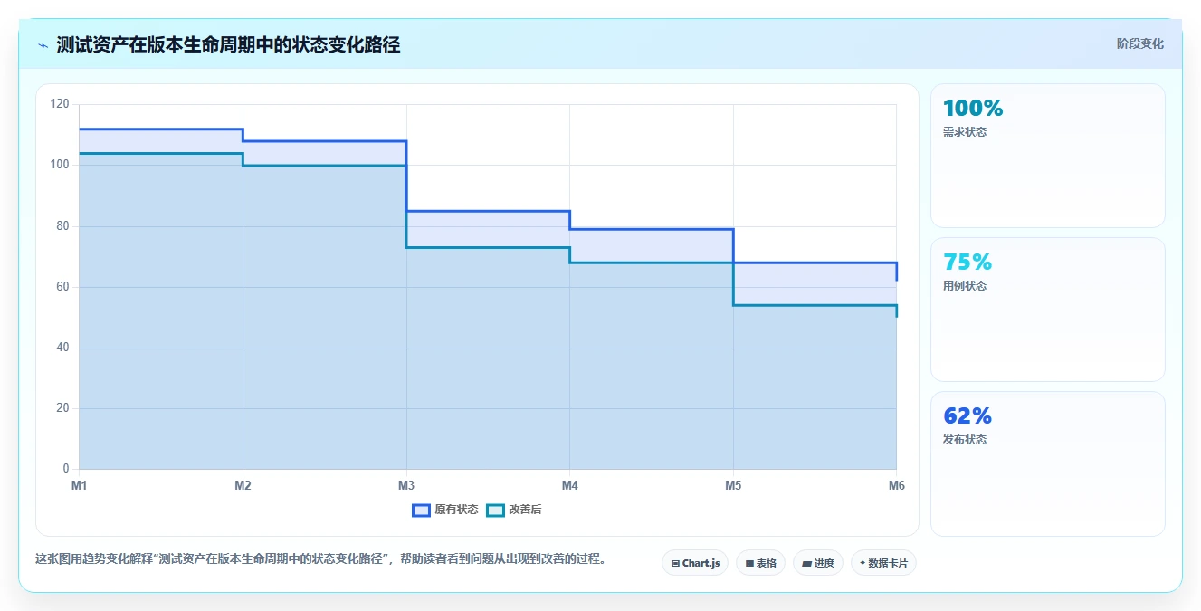 项目经理必看:2026年5款最智能的app测试用例管理工具推荐
