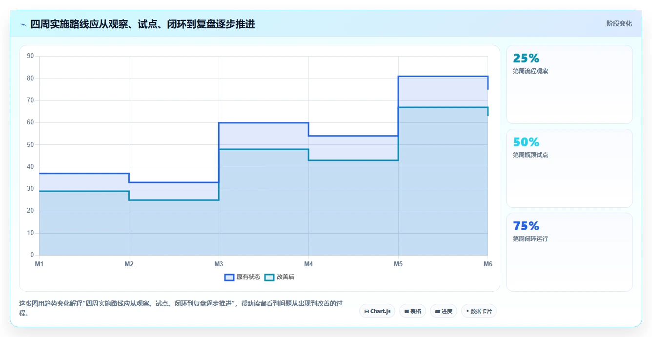 软件工程流水线如何提升开发效率?5个关键步骤全面解析