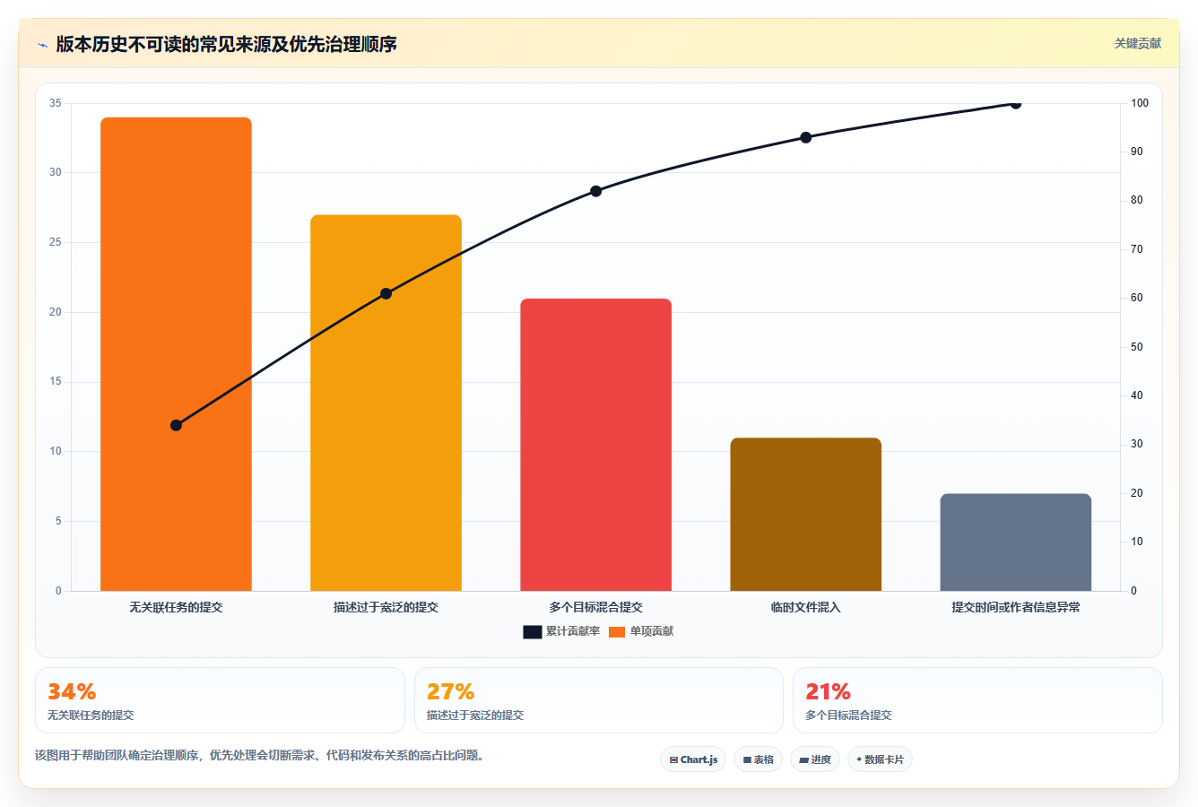 掌握软件版本管理方法：5个技巧让你的开发流程更高效