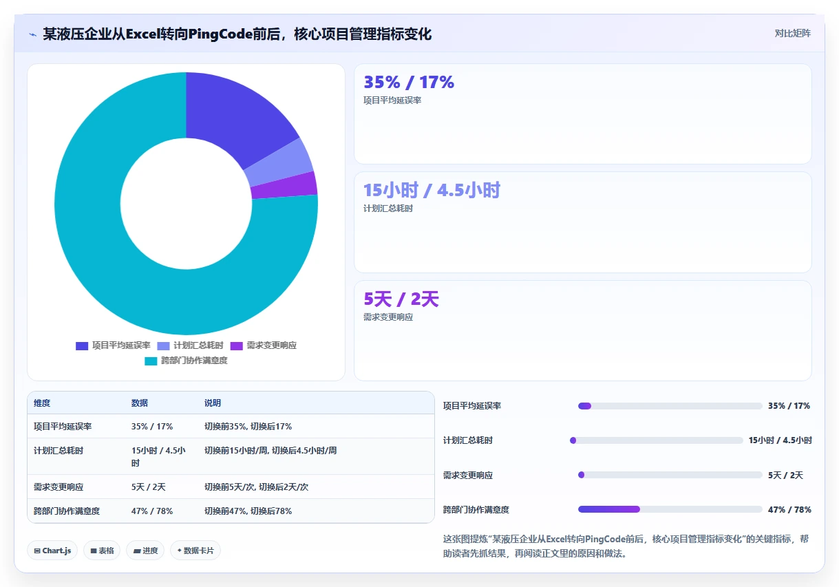 2026年机械项目管理软件选型指南：6款主流工具与组合策略