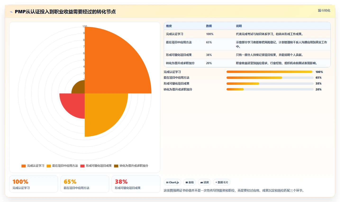 项目管理PMP认证：提升职场竞争力的黄金通行证