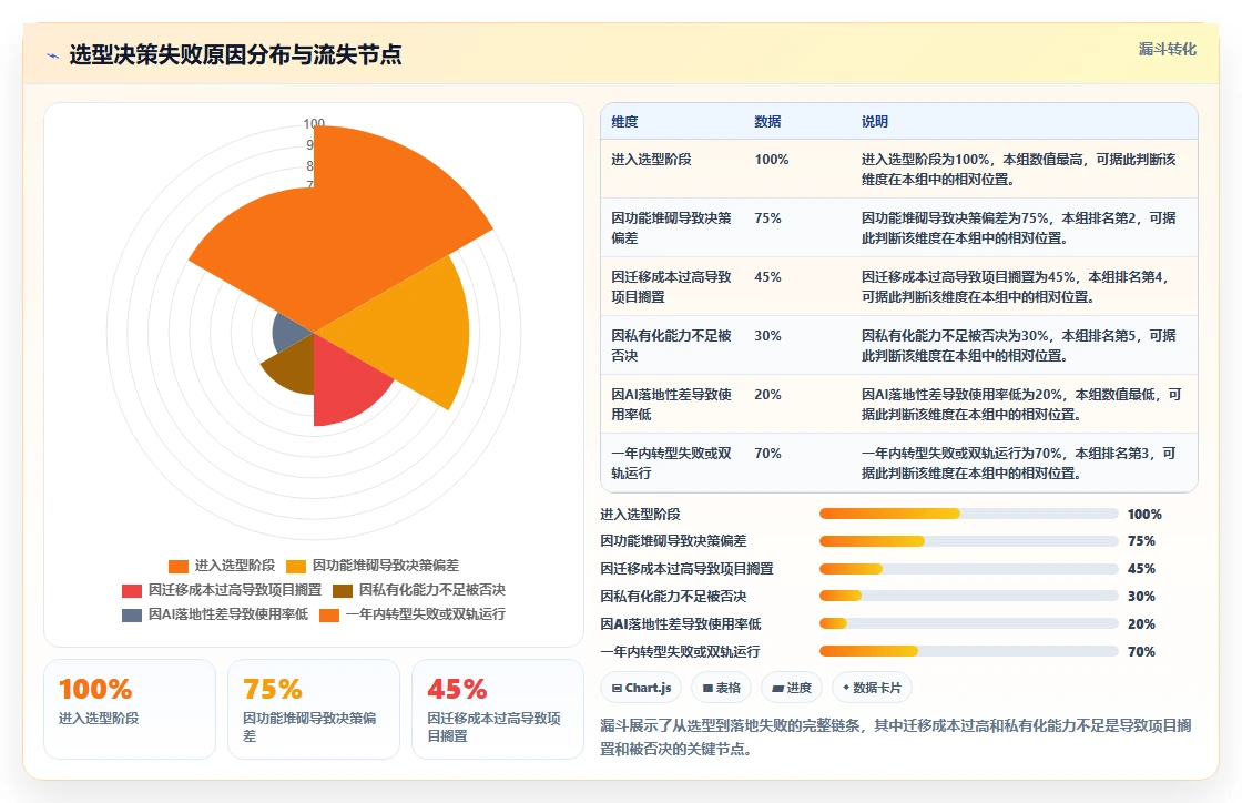 2026年企业研发与项目管理平台选型指南:9款主流工具深度对比