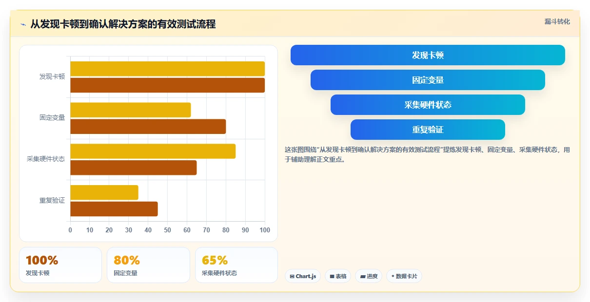提升游戏体验必备！2026年7大电脑游戏性能测试软件推荐