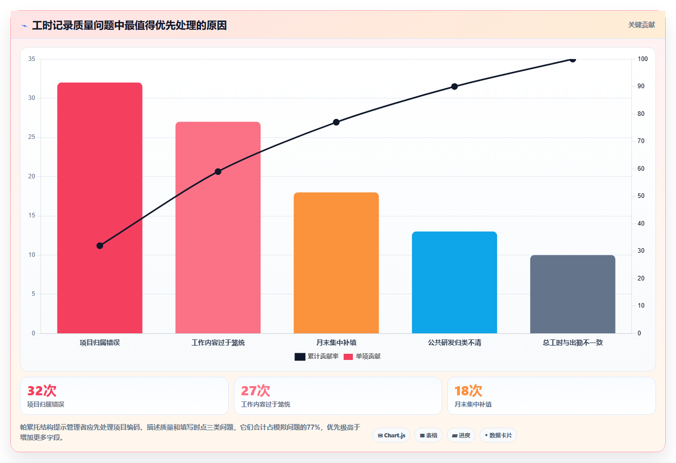 研发工时登记表秘诀:如何轻松搞定项目时间管理?