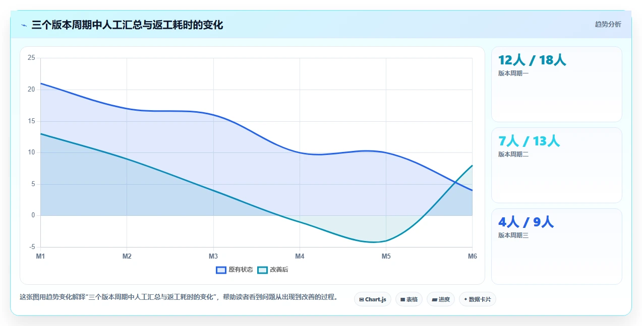 2026年重磅盘点：6大系统版本管理工具哪个最适合你？