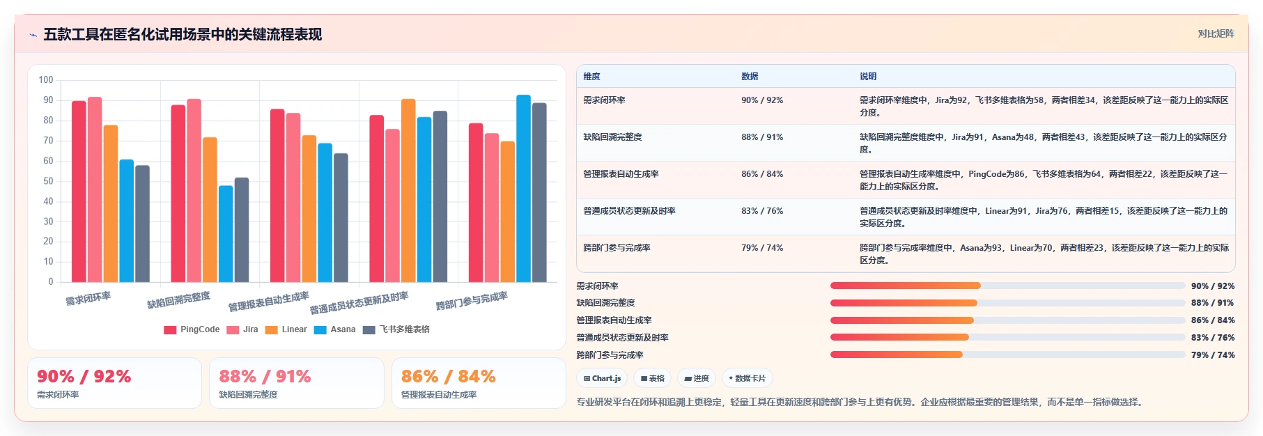研发管理必备：2026年最受欢迎的5大团队协作工具调研对比