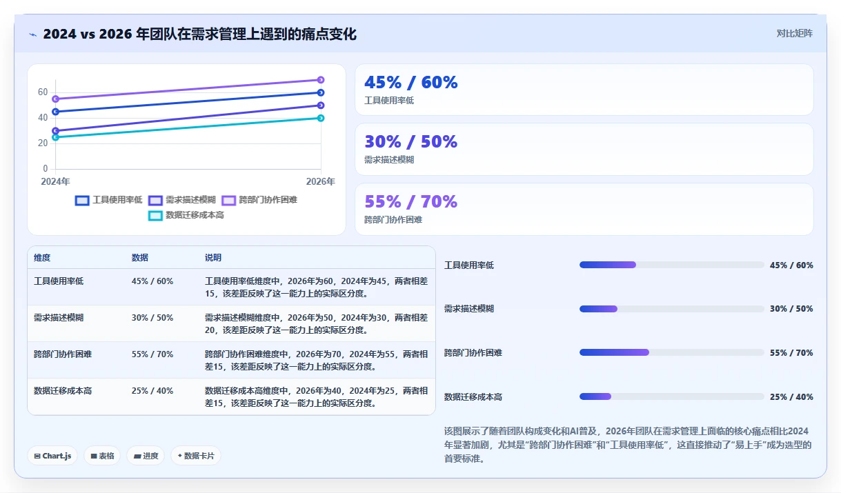 2026年最易上手的需求管理工具推荐与深度测评
