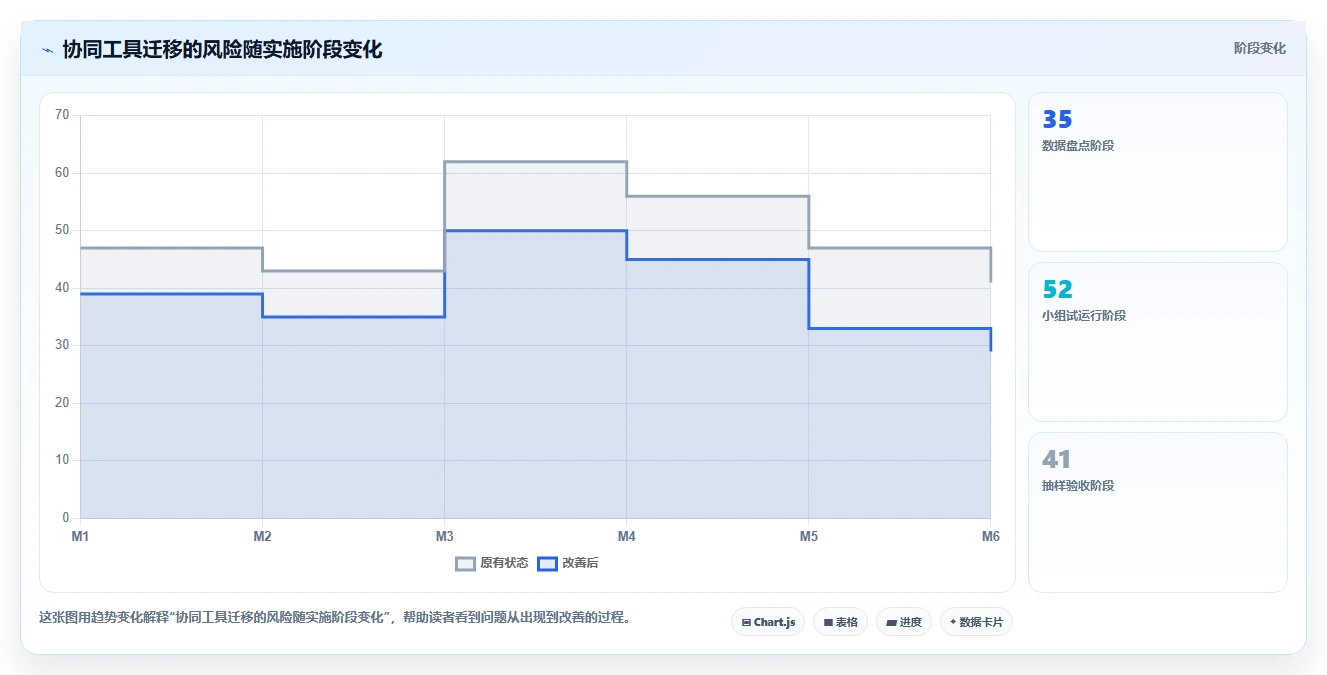 2026年效率革命:6款顶级事项协同工具全面对比