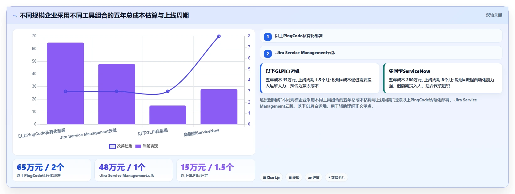 突破效率瓶颈:2026年最值得投资的5大服务管理工具