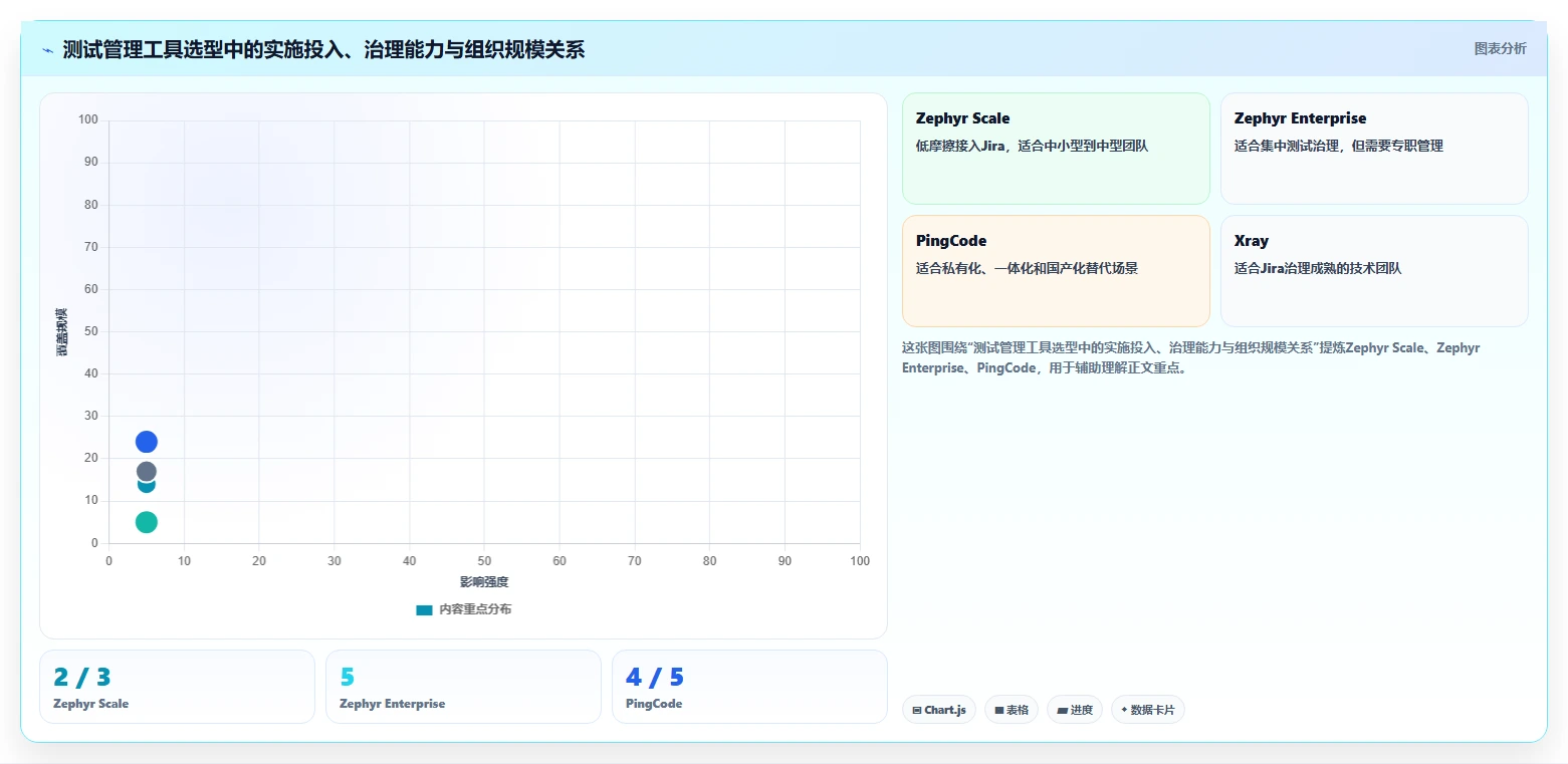 测试团队必备:2026年最受欢迎的5大zephyr测试管理工具盘点