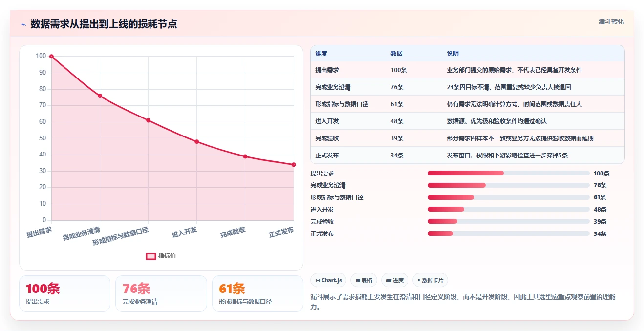 数据驱动决策：2026年7款热门大数据平台数据需求管理工具全面评测