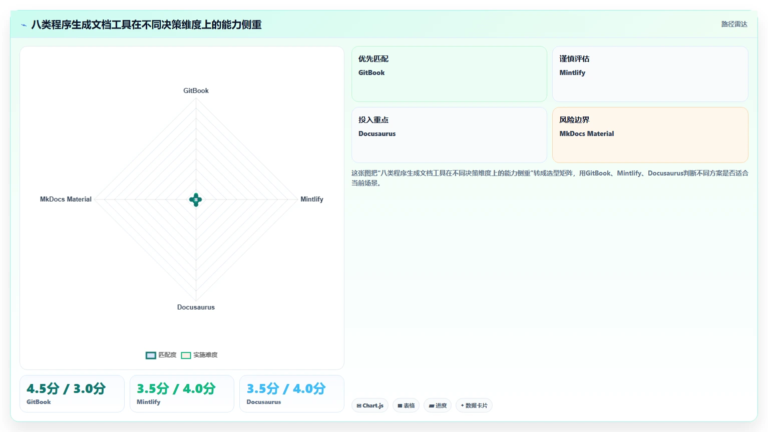 项目管理新趋势：2026年最值得关注的8大程序生成文档工具