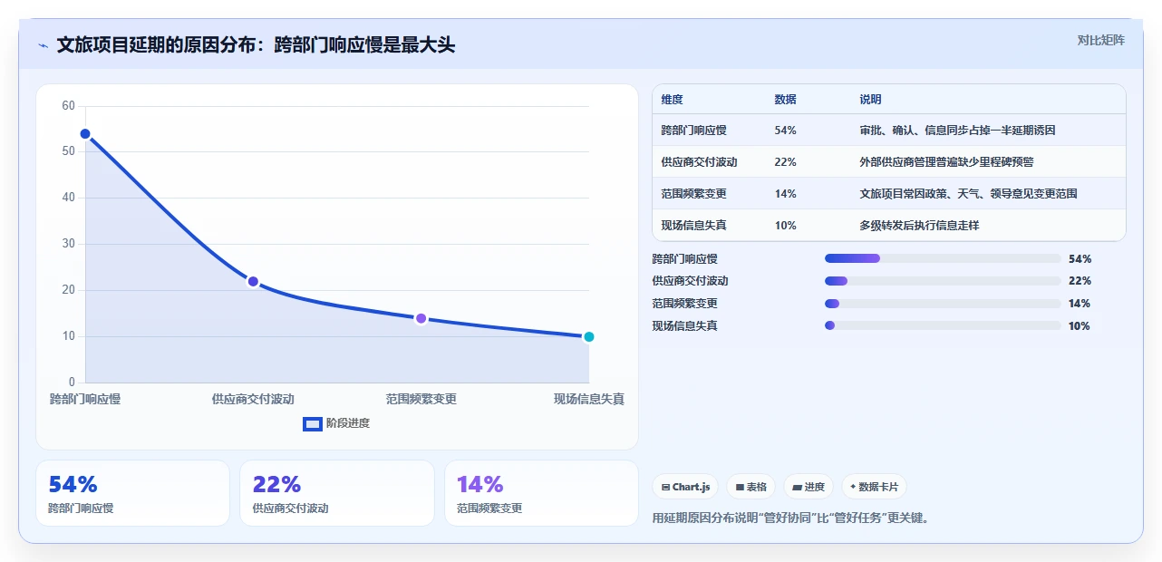 选对工具事半功倍:2026年最值得投资的5大文旅项目管理软件