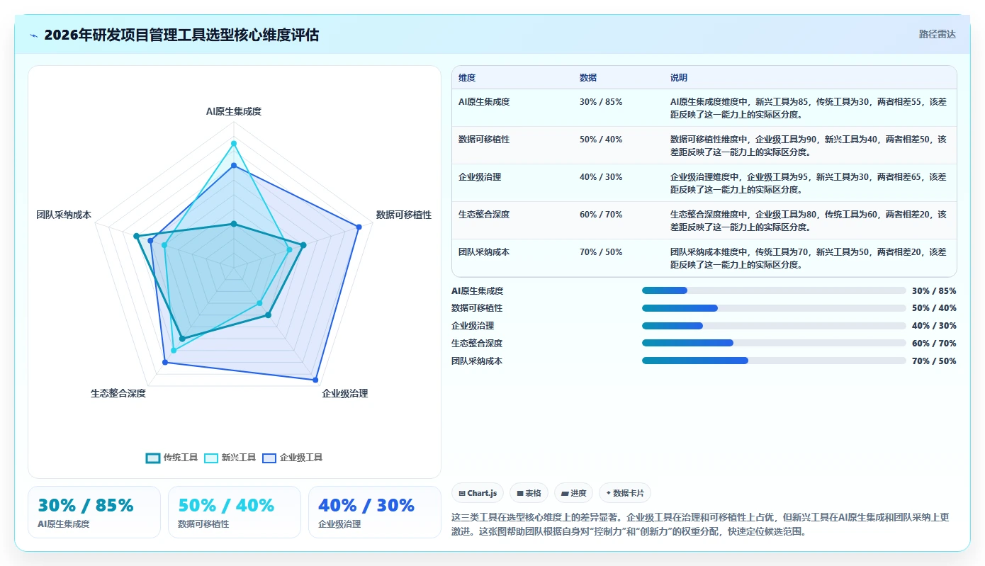 2026年研发项目管理平台选型：6款主流工具深度对比与选型建议