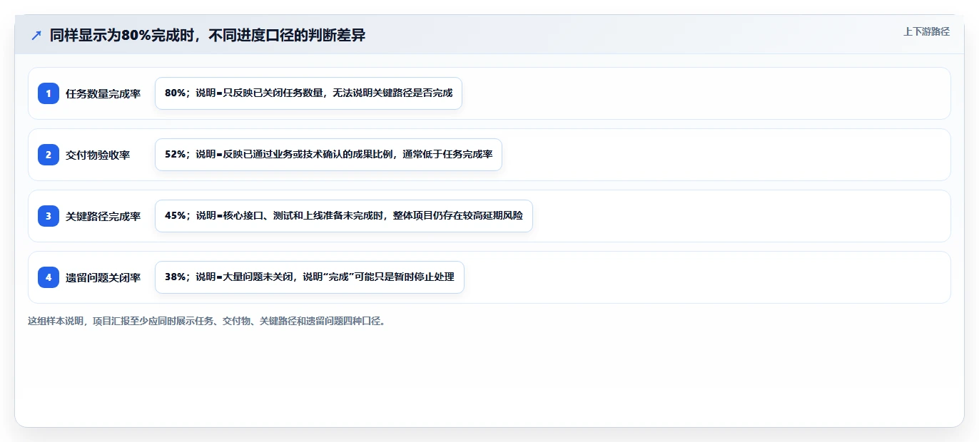 揭秘高效项目管理:5个关键流程及文件要求,让你的项目如虎添翼!
