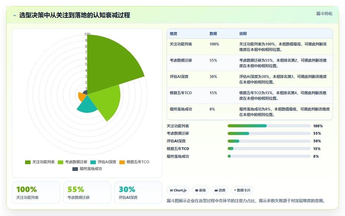2026年研发项目管理工具选型指南:6款企业级平台深度对比