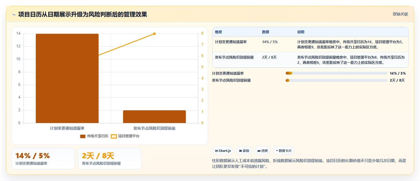 pc端日历管理软件选购指南：2026年8款热门工具深度评测