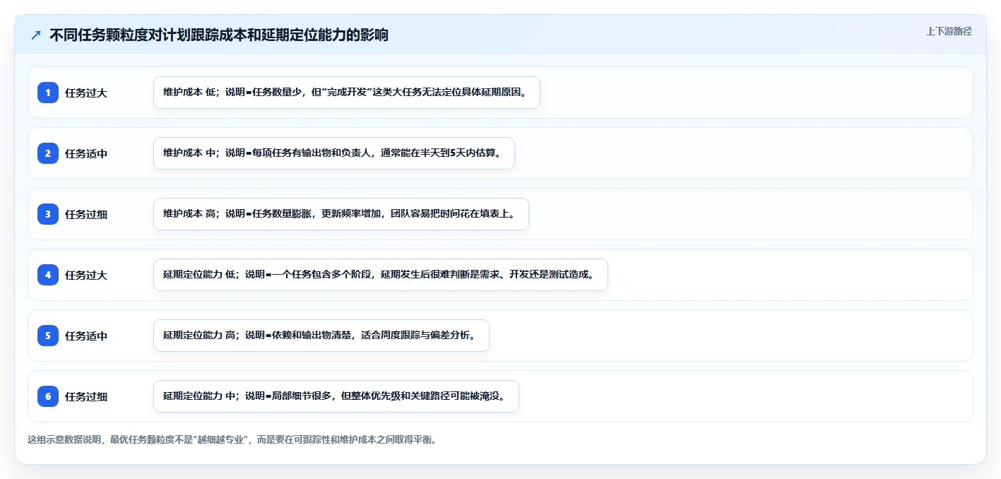 项目计划怎么做？从0到1的8步流程（含模板与示例）