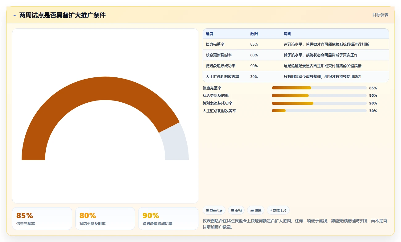 项目管理新趋势:2026年软件开发过程记录表模板工具对比与选购指南