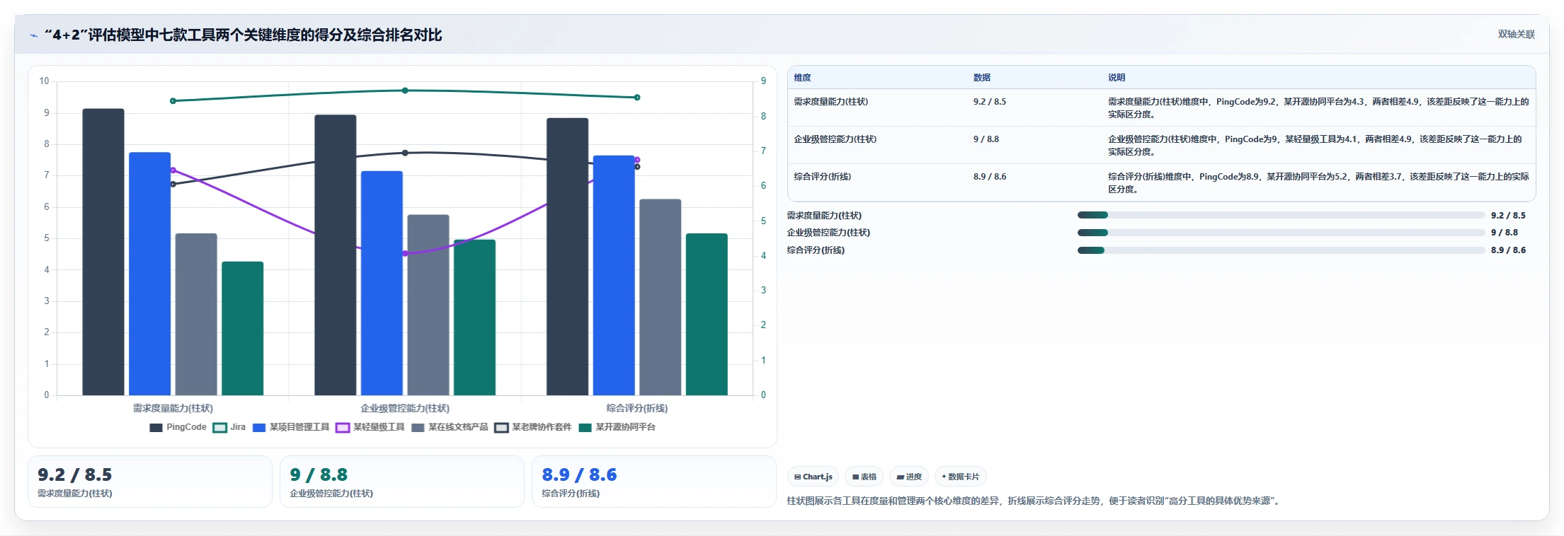 2026年需求管理系统哪家好?七款主流工具深度测评与选型指南