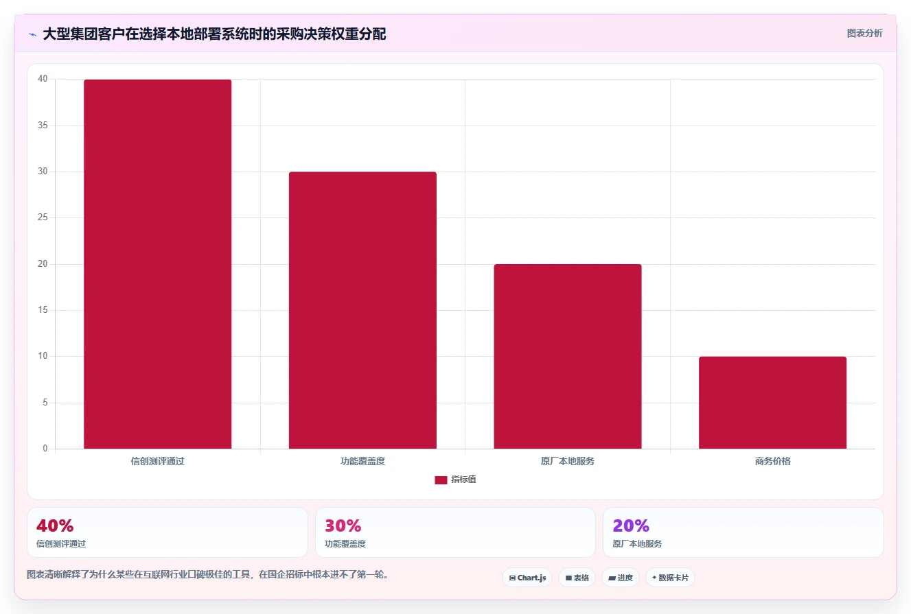 2026年支持本地部署的项目管理软件推荐:7款企业级方案选型指南