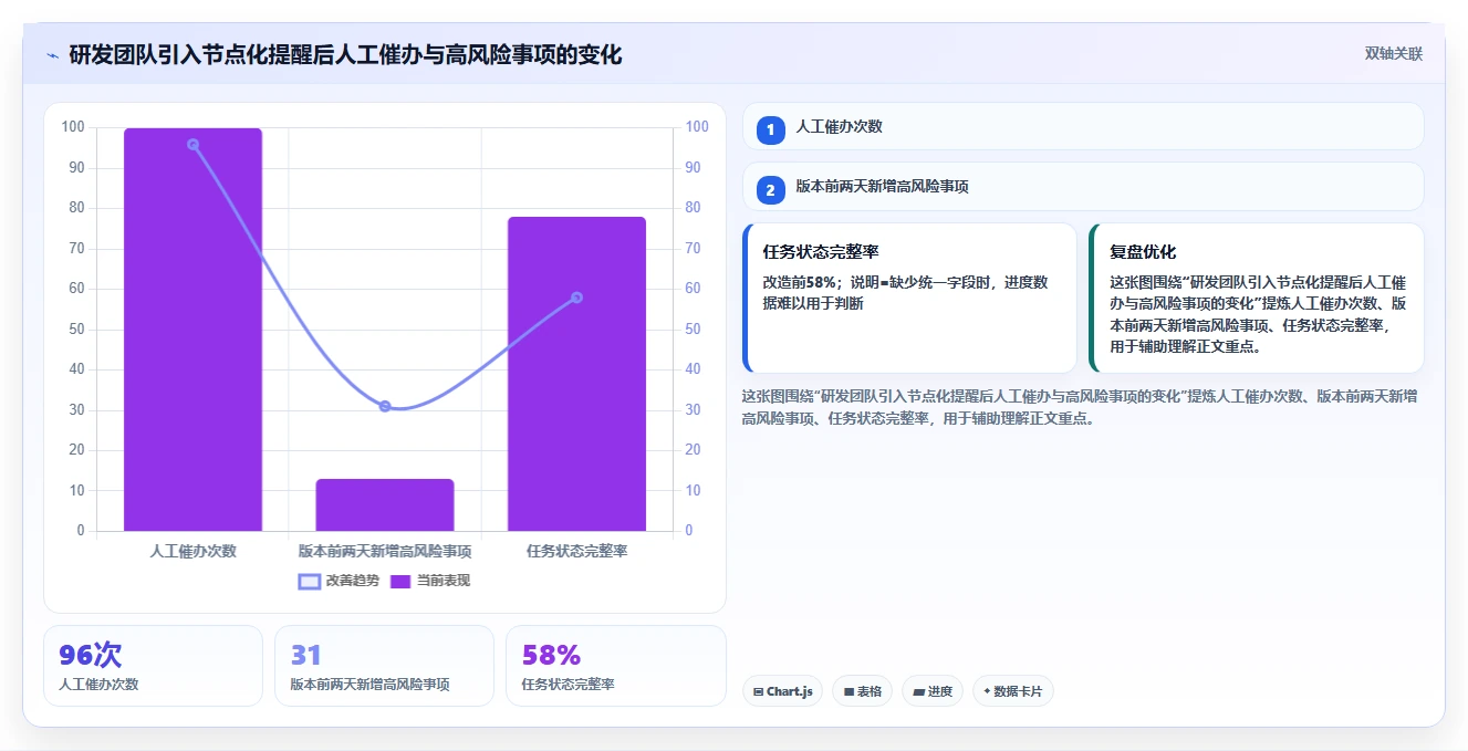 告别拖延！2026年必备的7款好用的事项提醒软件推荐