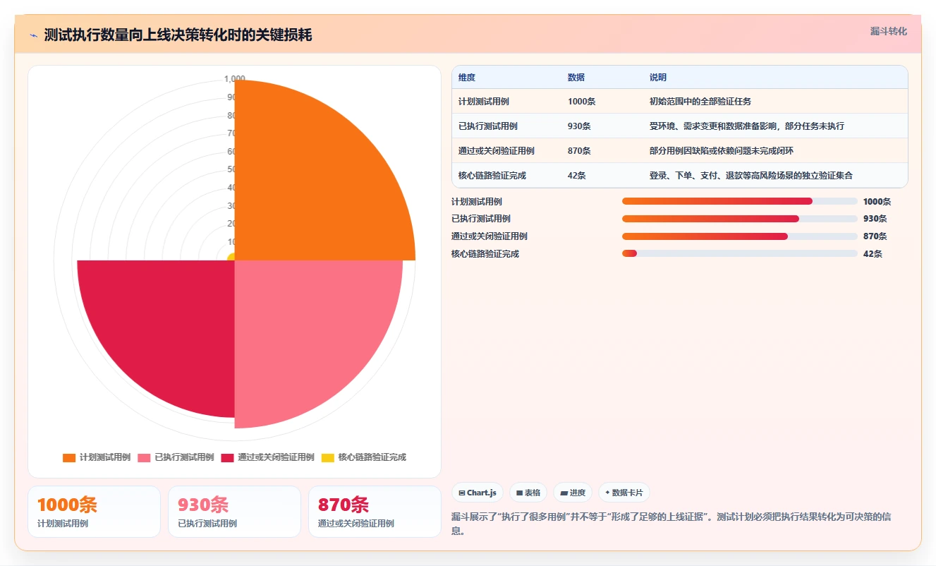 如何制定完美的软件测试计划书？5个关键步骤助你提升测试效率