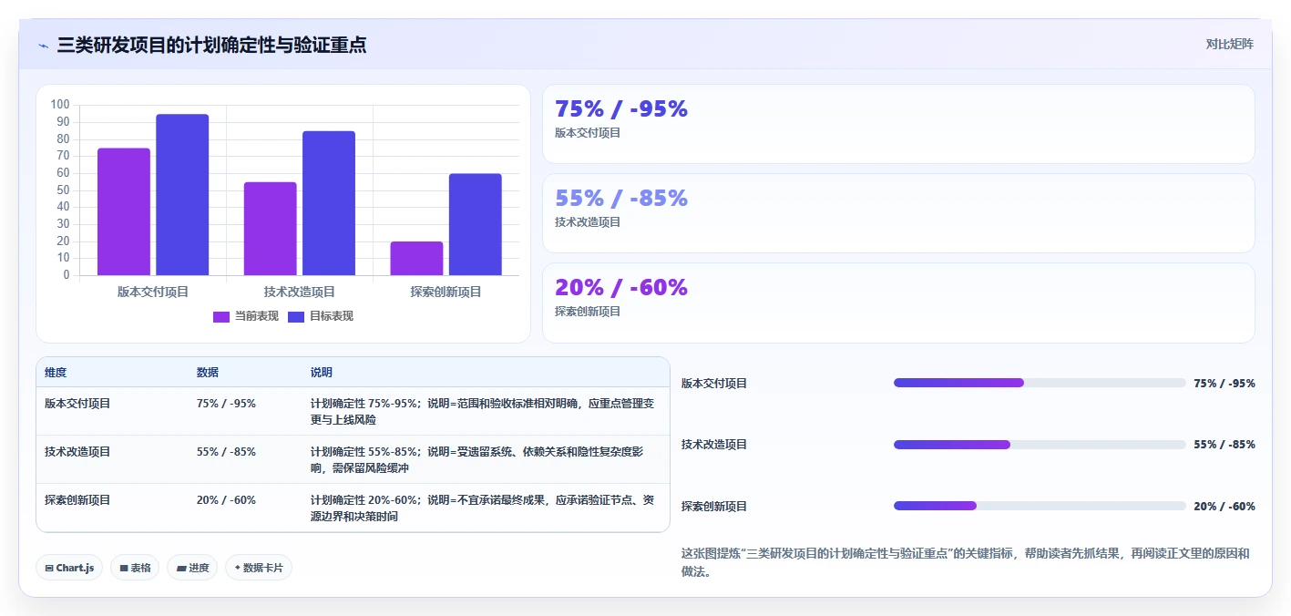 10个研发部管理黄金法则：如何打造高效创新团队？