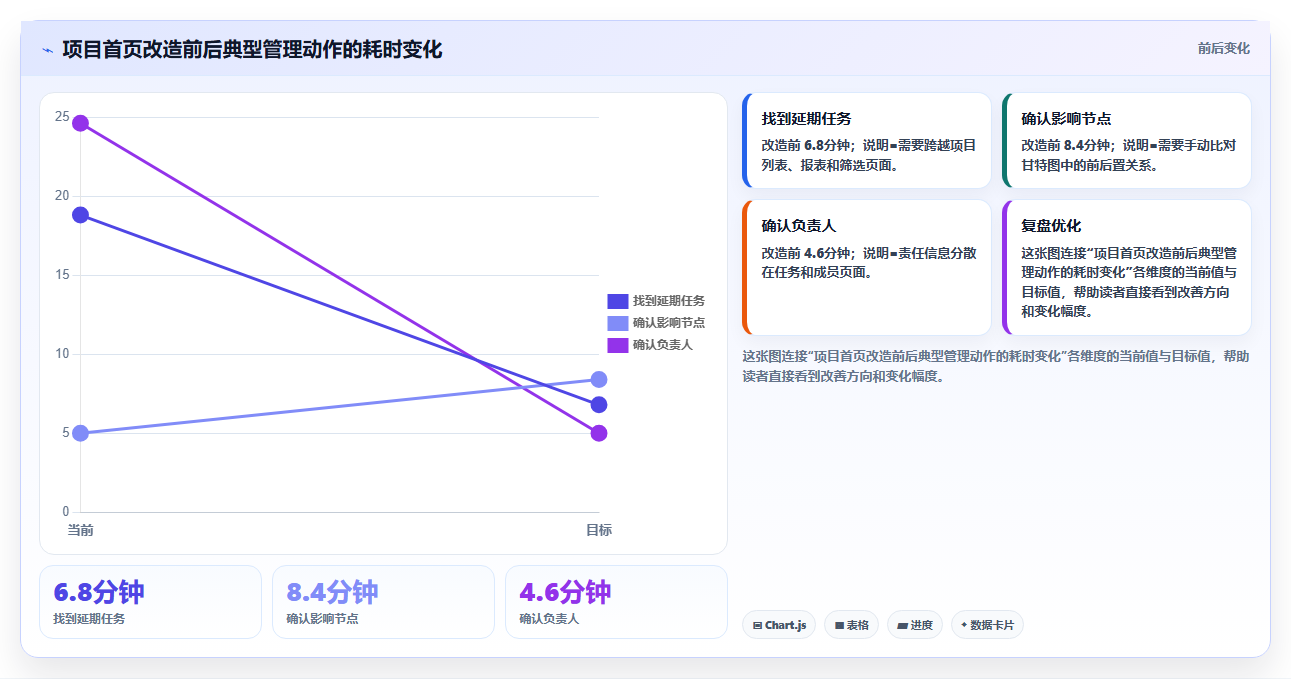 10个你不得不知道的项目管理系统界面设计秘诀,第7个太惊艳了!