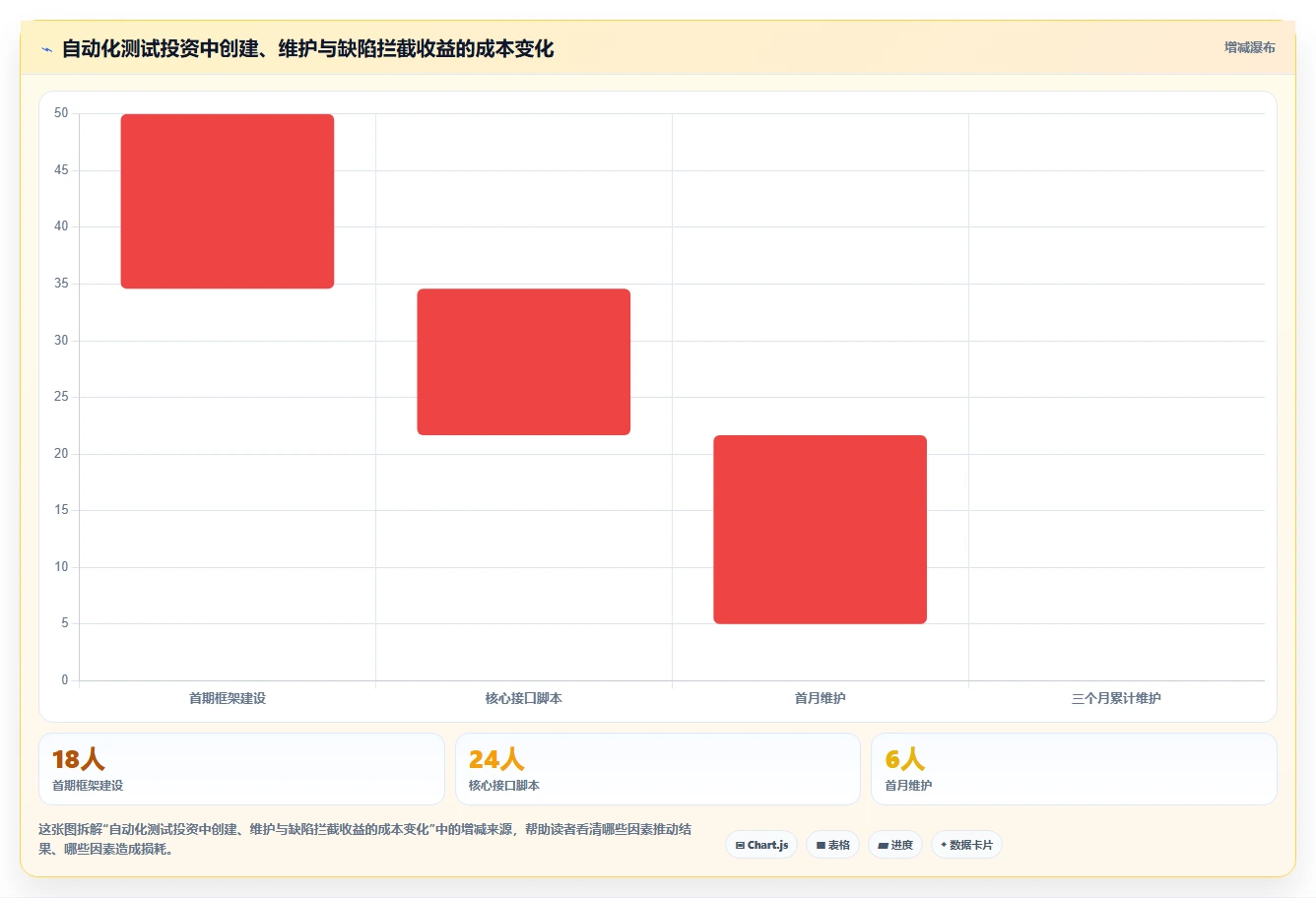 掌握这10种常用软件测试方法,让你的QA技能更上一层楼!